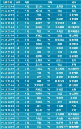 欧洲杯赛程2021决赛时间(欧洲杯赛程2021决赛举办地)