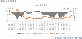 生猪淡季消费跟进不足 市场情绪降温