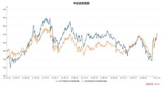 长城基金：人大常委会后如何看市场？