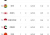 世界杯2018赛程表比分排名(世界杯赛程2018赛程表世界杯赛程)