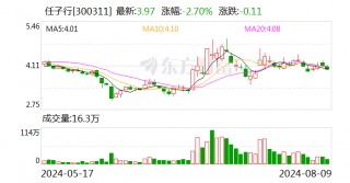 突发！一晚上3家A股公司 被 *** 立案！