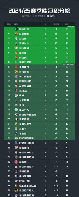 积分榜最新排名排行榜(欧协积分榜最新排名排行榜)