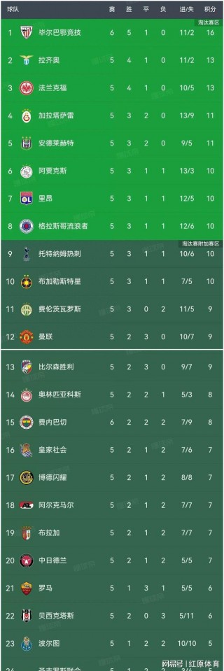 欧联杯小组积分榜(2020一2021欧联杯小组积分)
