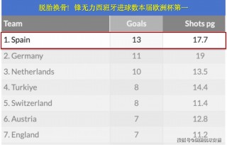 2020欧洲杯全部比分结果(2020欧洲杯全部比分结果查询表)