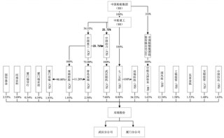 明天上会！曾被现场检查！劳务派遣超标！双瑞股份IPO能过吗？