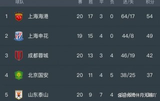 央视体育5直播节目单(央视体育5直播节目单推荐)