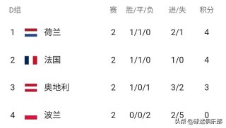 欧洲杯出线形势(欧洲杯出线形势分析图)