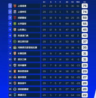 中超赛程时间表(中超赛程时间表2024赛季最新消息)