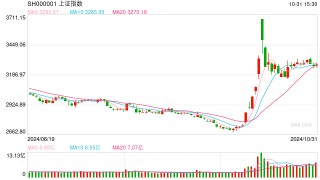 11月1日操盘必读：影响股市利好或利空消息