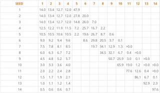 nba选秀2021顺位排名(nba2021选秀160顺位介绍)