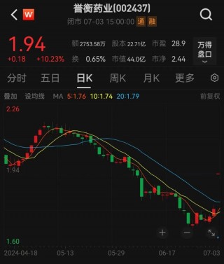 突然一字涨停，这只医药股迎双重利好！半年报业绩抢先看，北上资金大手笔加仓消费电子龙头