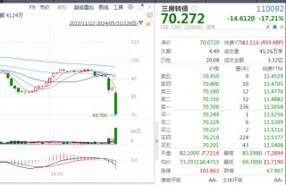 太火爆！这一市场，成交连创年内新高！
