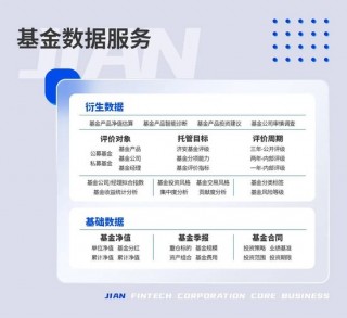 什么信号？建行怒调汇添富等39只代销基金产品风险等级