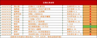 捷时捷报足球比分(捷时捷报足球比分球探比分)