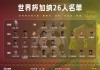世界杯球员大名单(世界杯球队球员名单)