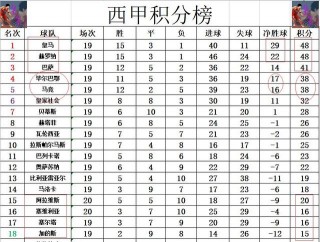 欧联杯积分榜(欧联杯积分榜雷速)