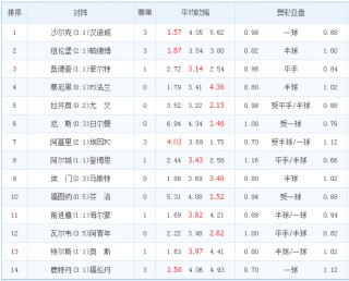 足彩直播比分直播50的简单介绍