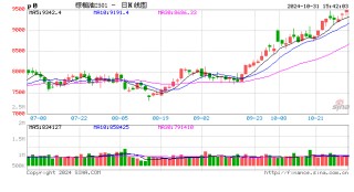 食用植物油进口大降 四季度价格或向上