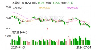 杰普特：7月4日召开董事会会议