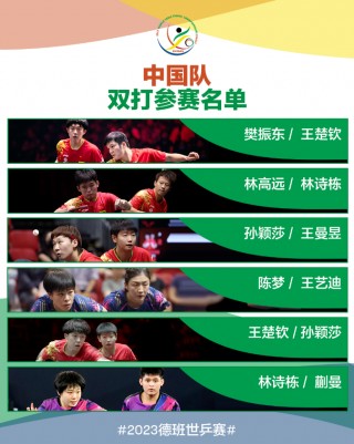 乒乓球世乒赛最新消息(乒乓球世乒赛最新消息樊振东)