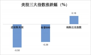 关于热门中概股美股盘前走高的信息