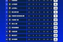 国足小组赛积分榜(国足小组赛积分榜净胜球)