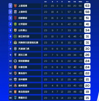 国足小组赛积分榜(国足小组赛积分榜净胜球)