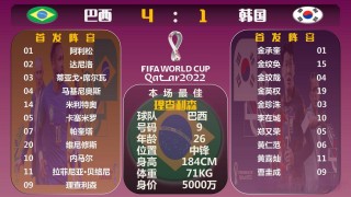 2022世界杯韩国战绩(2022世界杯韩国战绩表)