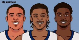nba西部排名(nba西部排名风云变幻)