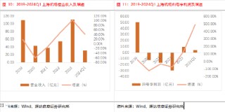 机构：2024年航空机场业复苏可期，行业景气度回升