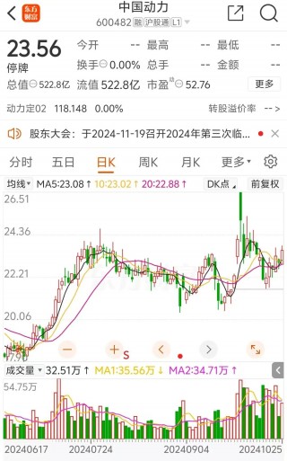 定了！中国动力下周一复牌，“中字头”重组大消息！