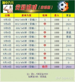 今日竞彩推荐(今天竞足最新预测比分)
