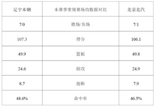 辽宁体育频道(辽宁体育频道直播)