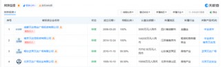 游艇梦碎！王健林卖了，倒亏1.6亿英镑