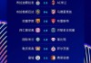 欧冠进球数排名(欧冠进球数排名球员最新)
