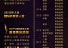 世界杯冠军表(世界杯冠军表数量排名)