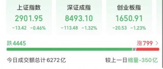 今天，A股“两个世界”！