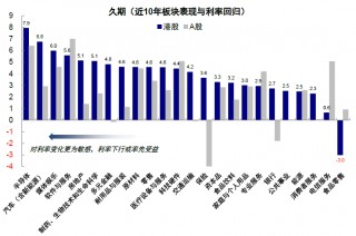 美联储降息或推动恒指反弹 机构预计更高达21000点