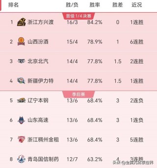 cctv5+节目单表(cctv5节目单表在线观看)