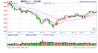 关于光大期货金融类日报4.16的信息