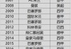 世俱杯冠军(世俱杯冠军奖金)
