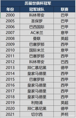 世俱杯冠军(世俱杯冠军奖金)