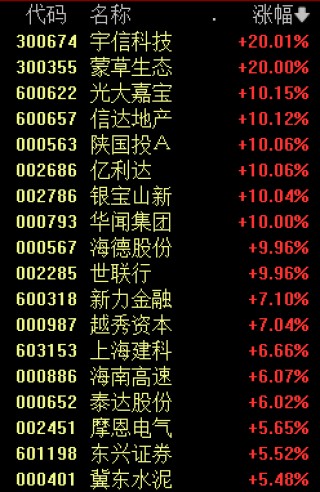 A股巨震！发生了什么？