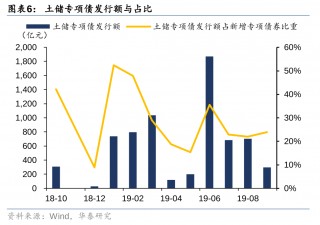 华泰证券：化债思路的底层逻辑更多体现“托底防风险”，而非“强 *** ”思路，下一步增量财政政策值得期待