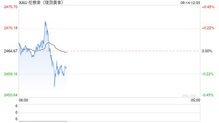 黄金交易提醒:美国CPI势必引发大行情！