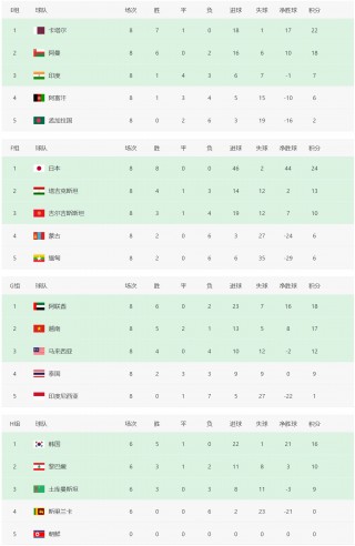 世界杯亚洲区预选赛12强赛赛程(世界杯2022亚洲预选赛12强赛最新比赛结果)