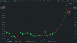 港股异动 | 康臣药业盘中涨超8% 股价创历史新高 年内累计升幅超110%