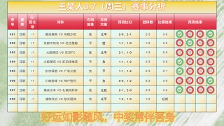 今日足球比分推荐分析(今日足球比分分析预测最新消息)