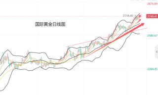 黄力晨:中东局势与美国大选  *** 避险支撑黄金上涨