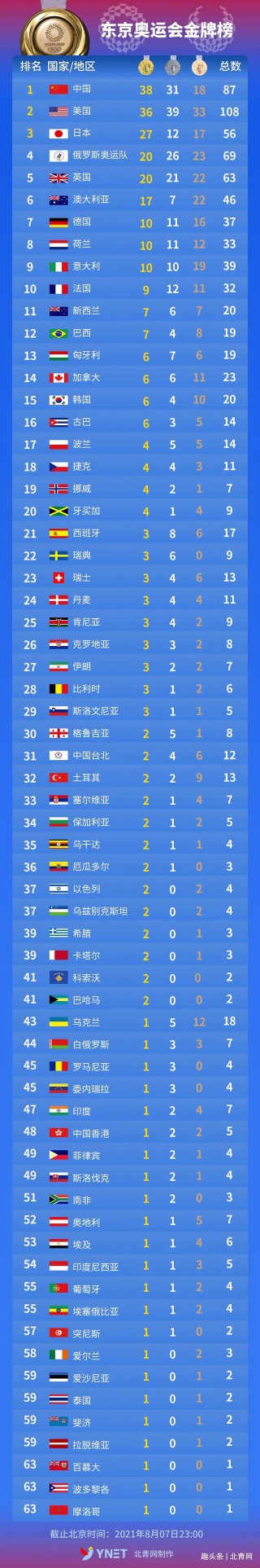 东京奥运会2021开幕时间(东京奥运会2021开幕时间东京时间)